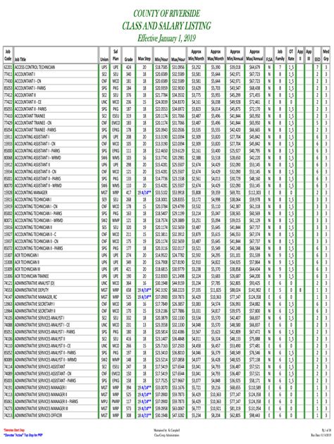 city of riverside salary schedule|riverside county pay grade step.